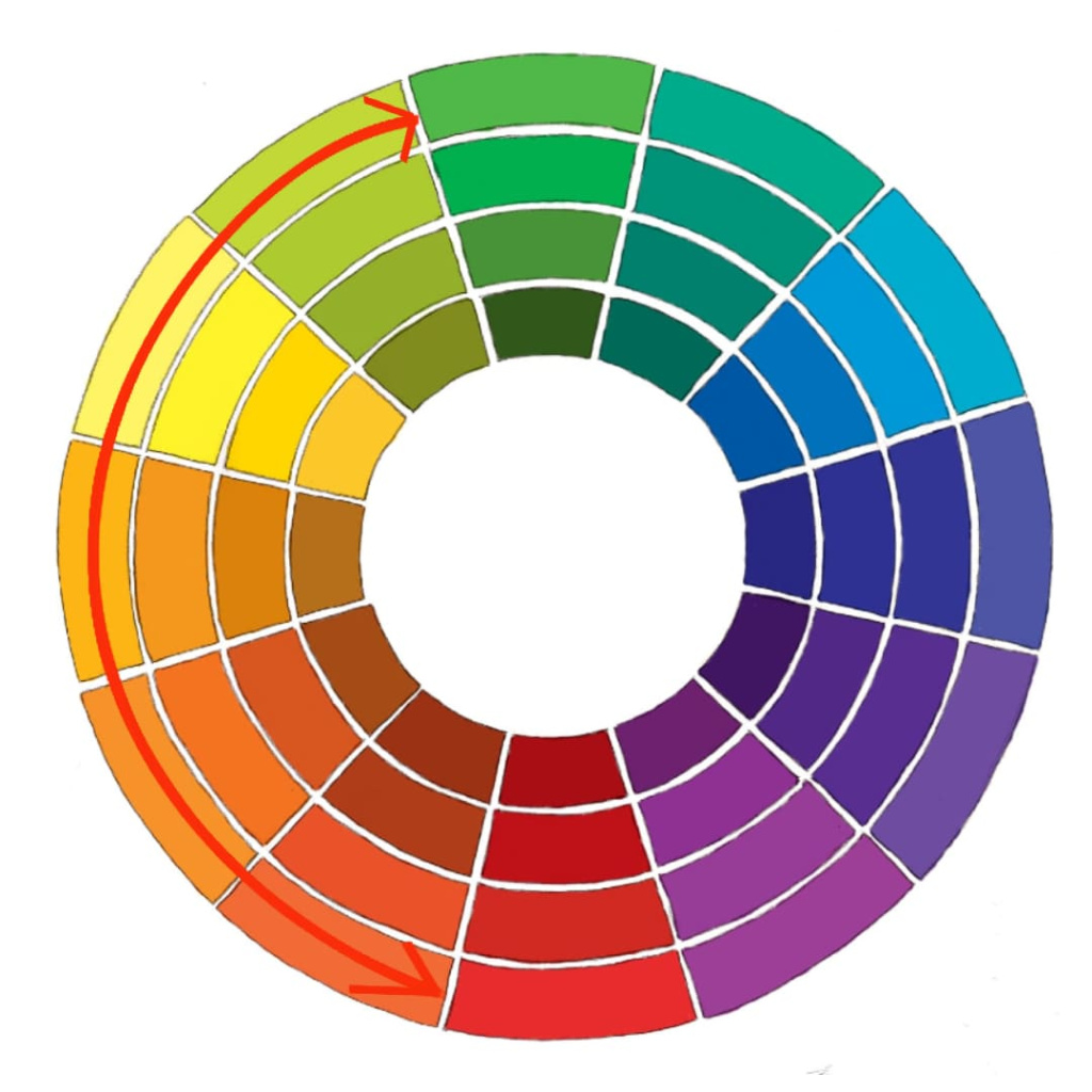 Цветовой круг Иттена.jpg